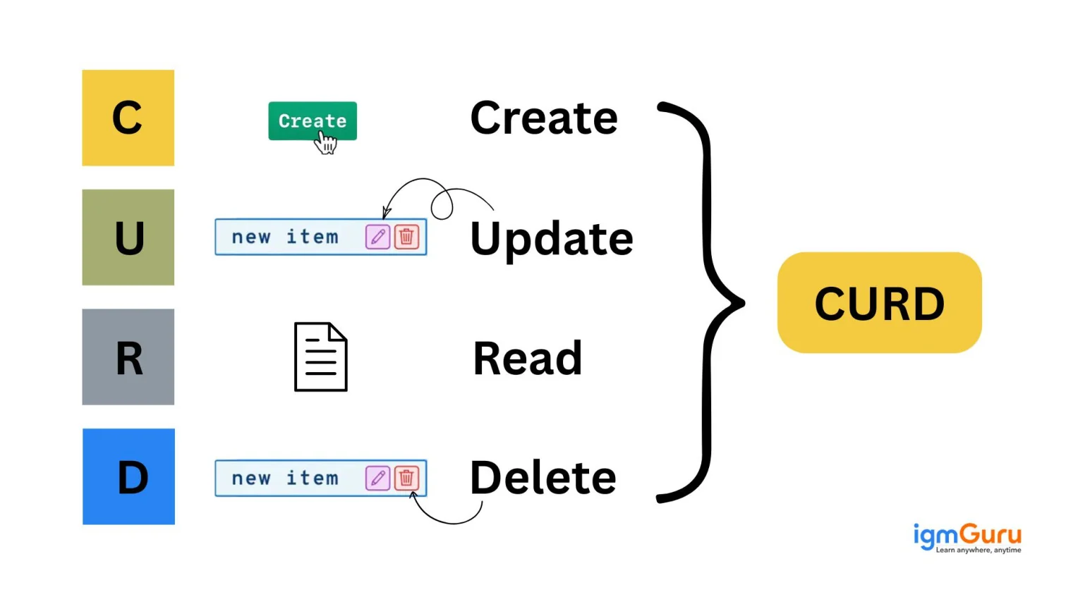 DeFi tax lot optimization