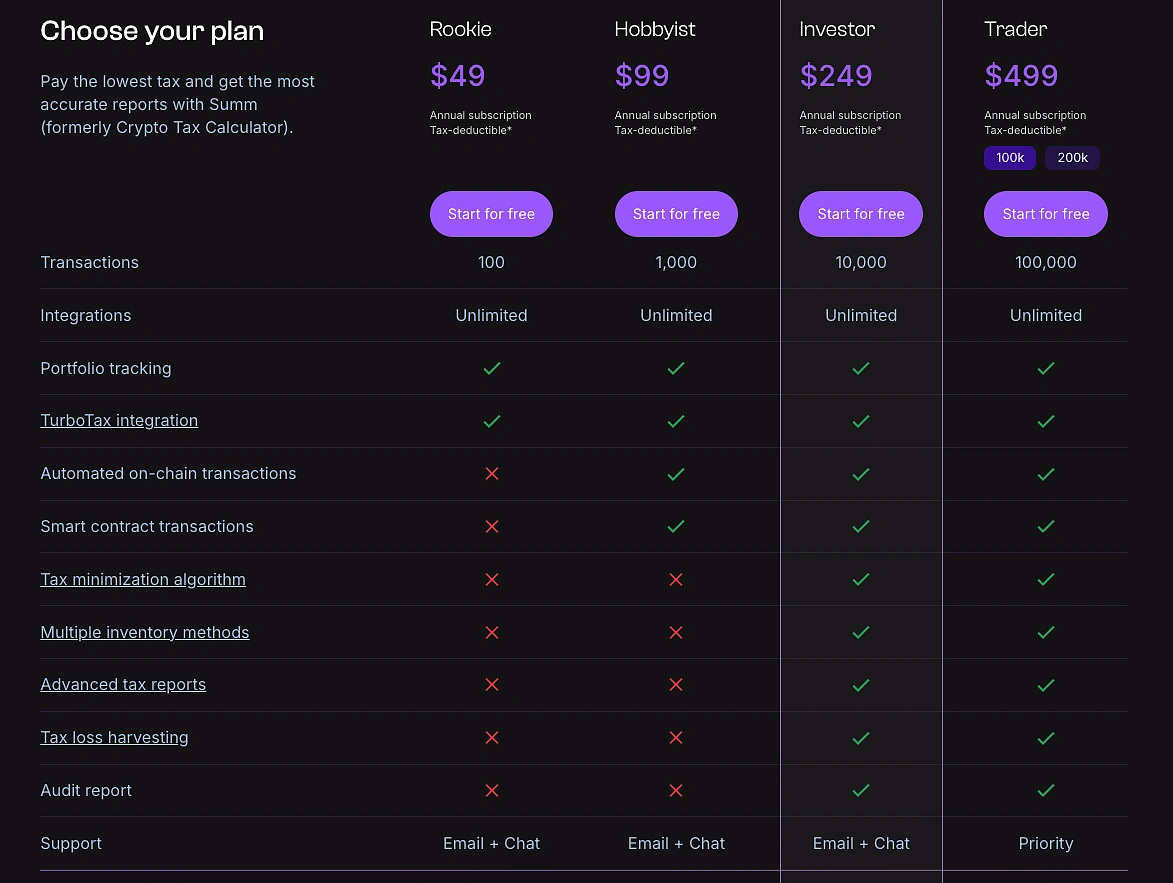 DeFi Tax Lot Tracking in 2026: Mastering Real-Time Yield Farming and Airdrop Reporting