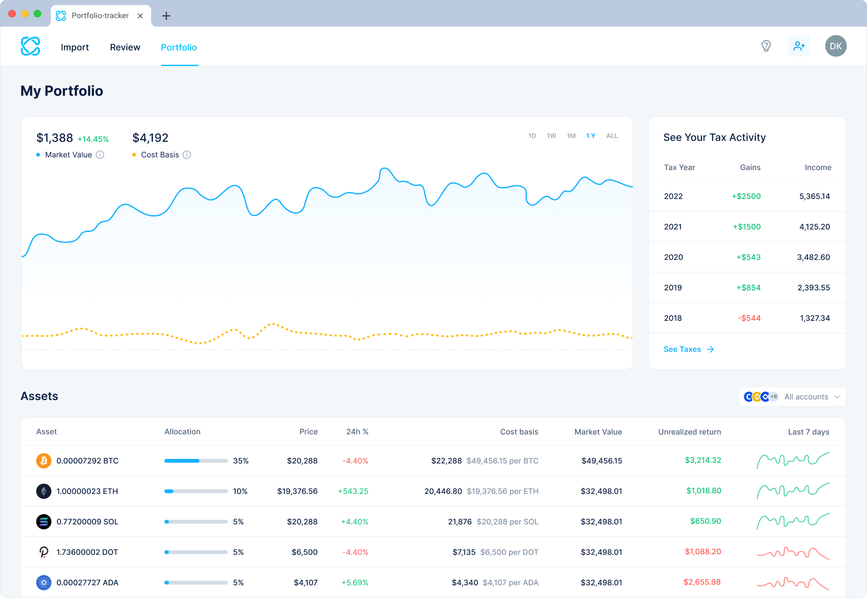 DeFi Tax Lot Tracking