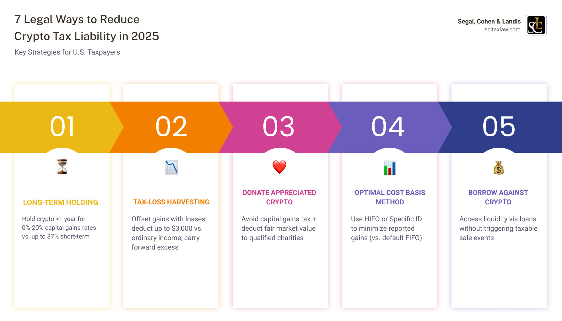 2026 DeFi Tax Lot Optimization: How to Minimize Capital Gains in the New Regulatory Era