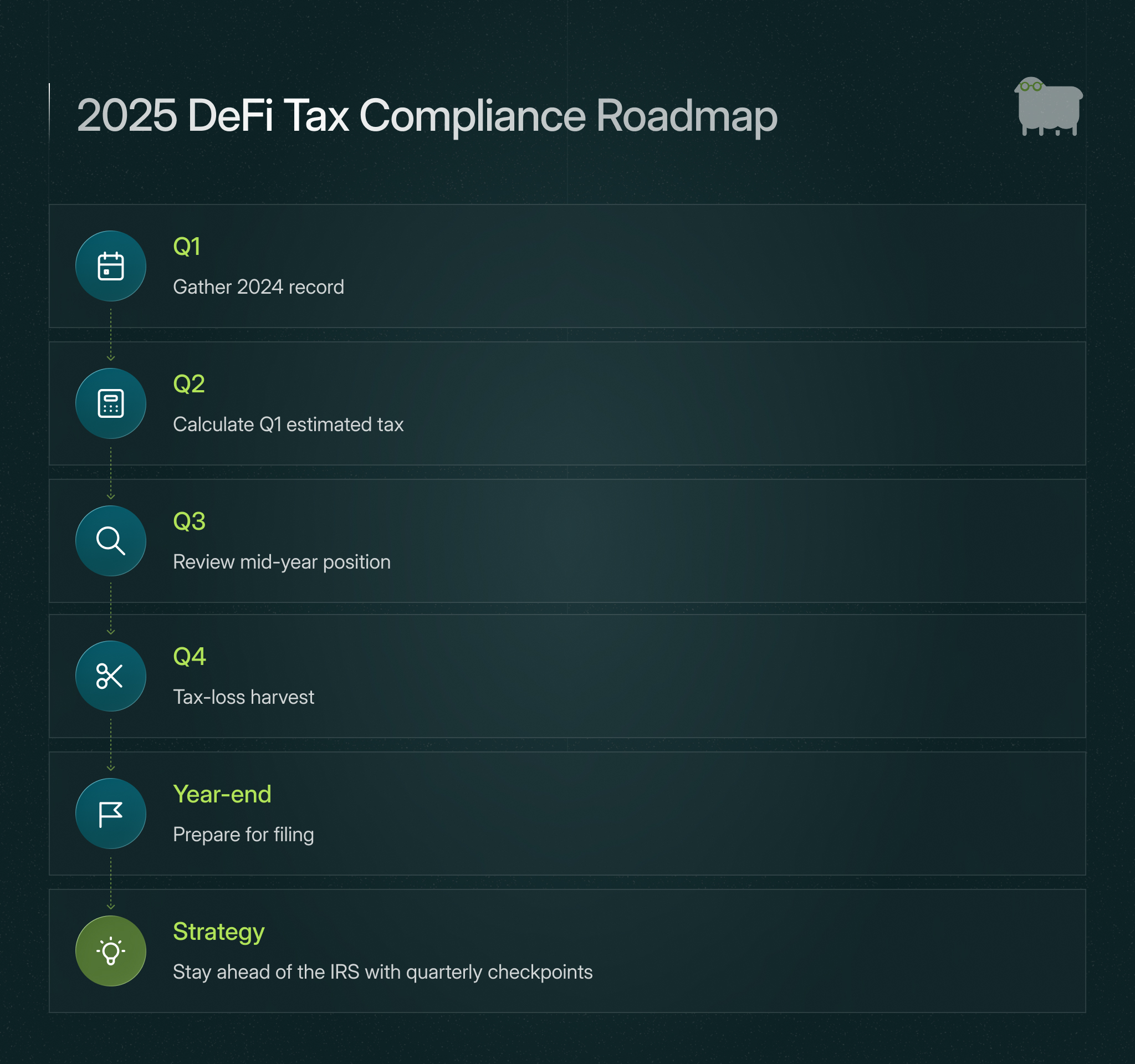 DeFi Tax Compliance