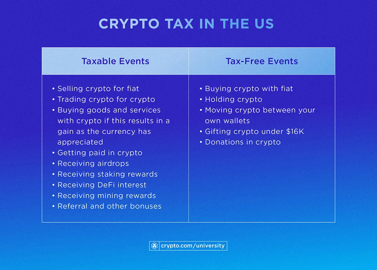 DeFi tax lots