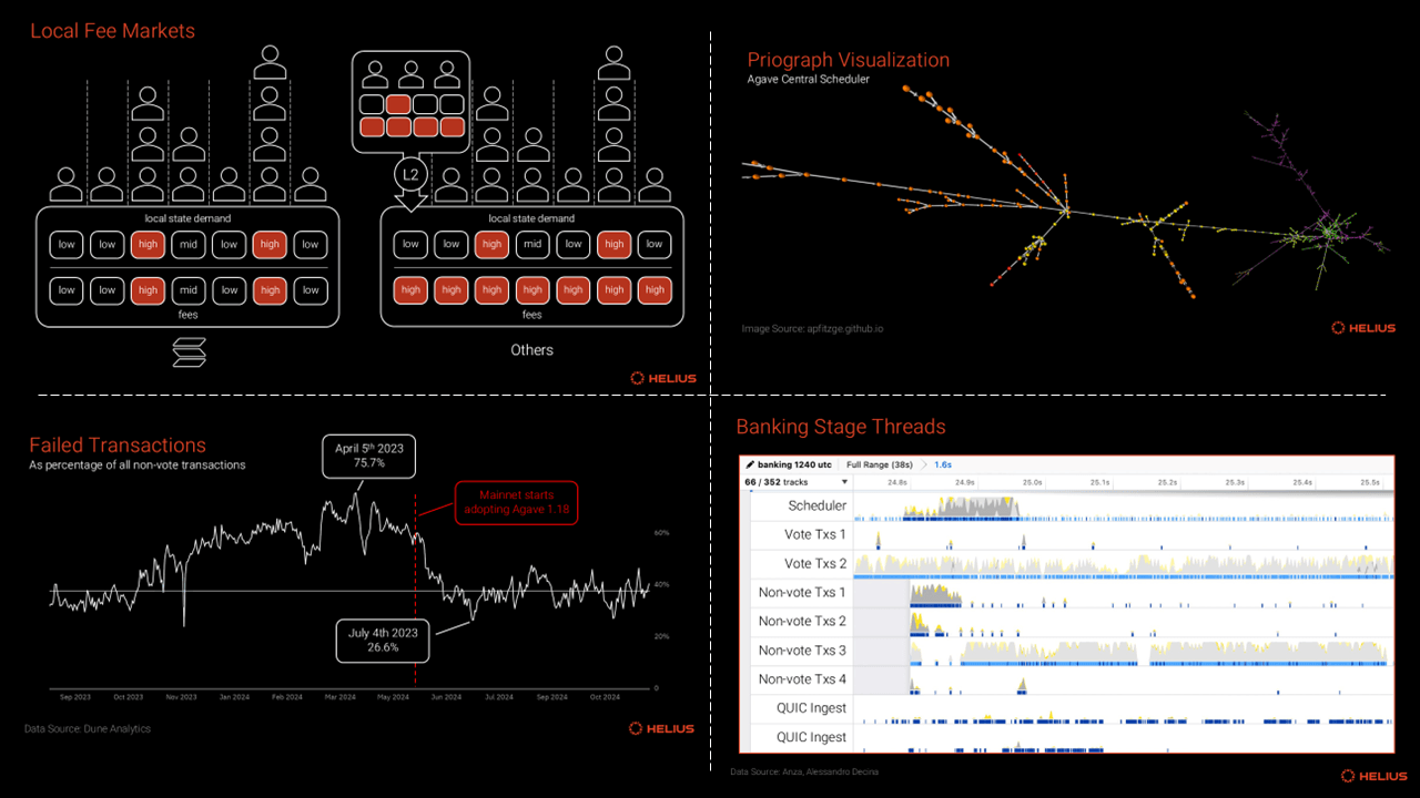 Illustration of Ethereum gas fee transaction as taxable disposal event with FIFO tax lot visualization for DeFi traders 2026