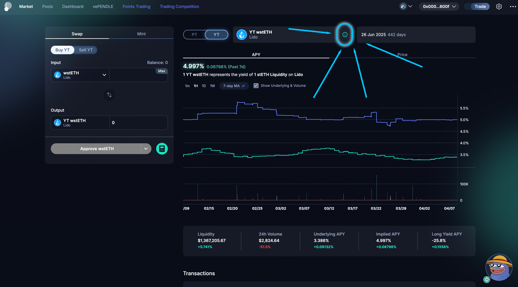 Pendle dashboard screenshot showing real-time onchain PnL for PT trades on Ethereum, DeFi yield trading visualization