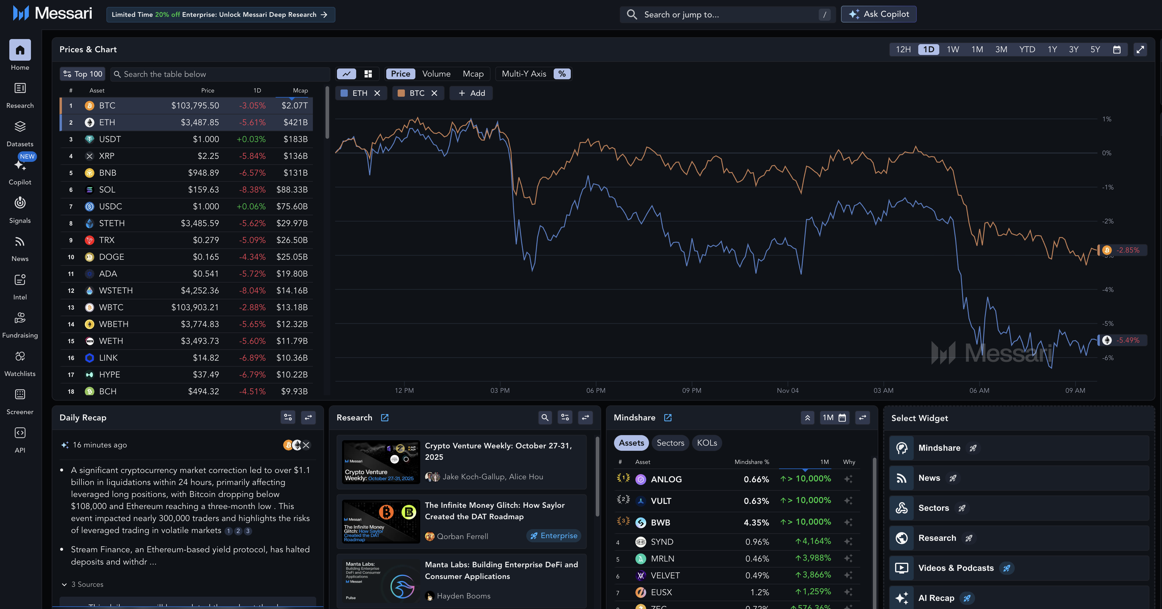 crypto specific identification lot selection interface
