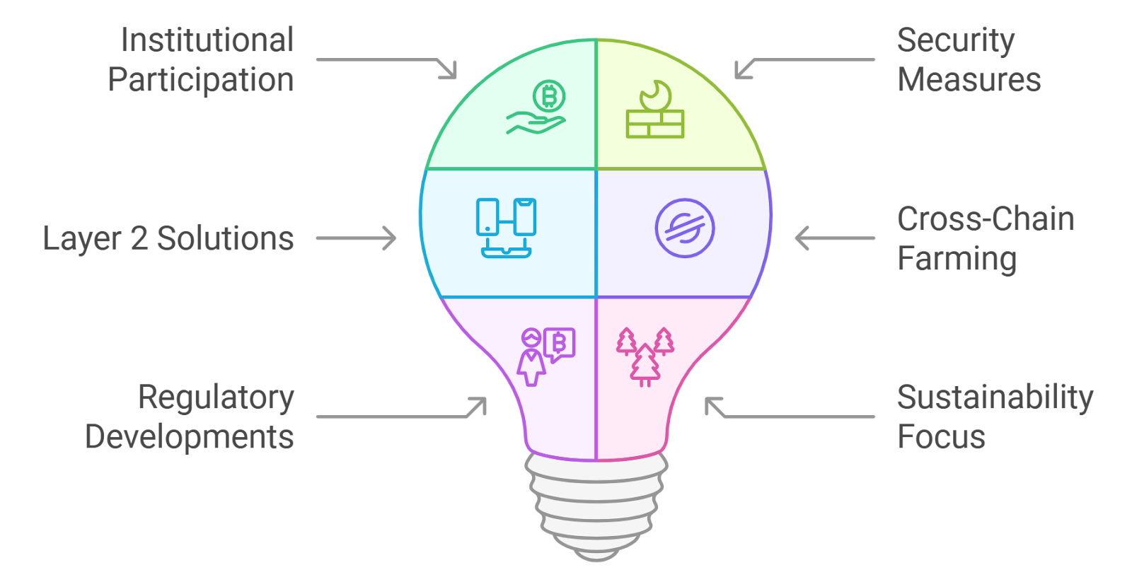 DeFi yield farming rewards income tax illustration